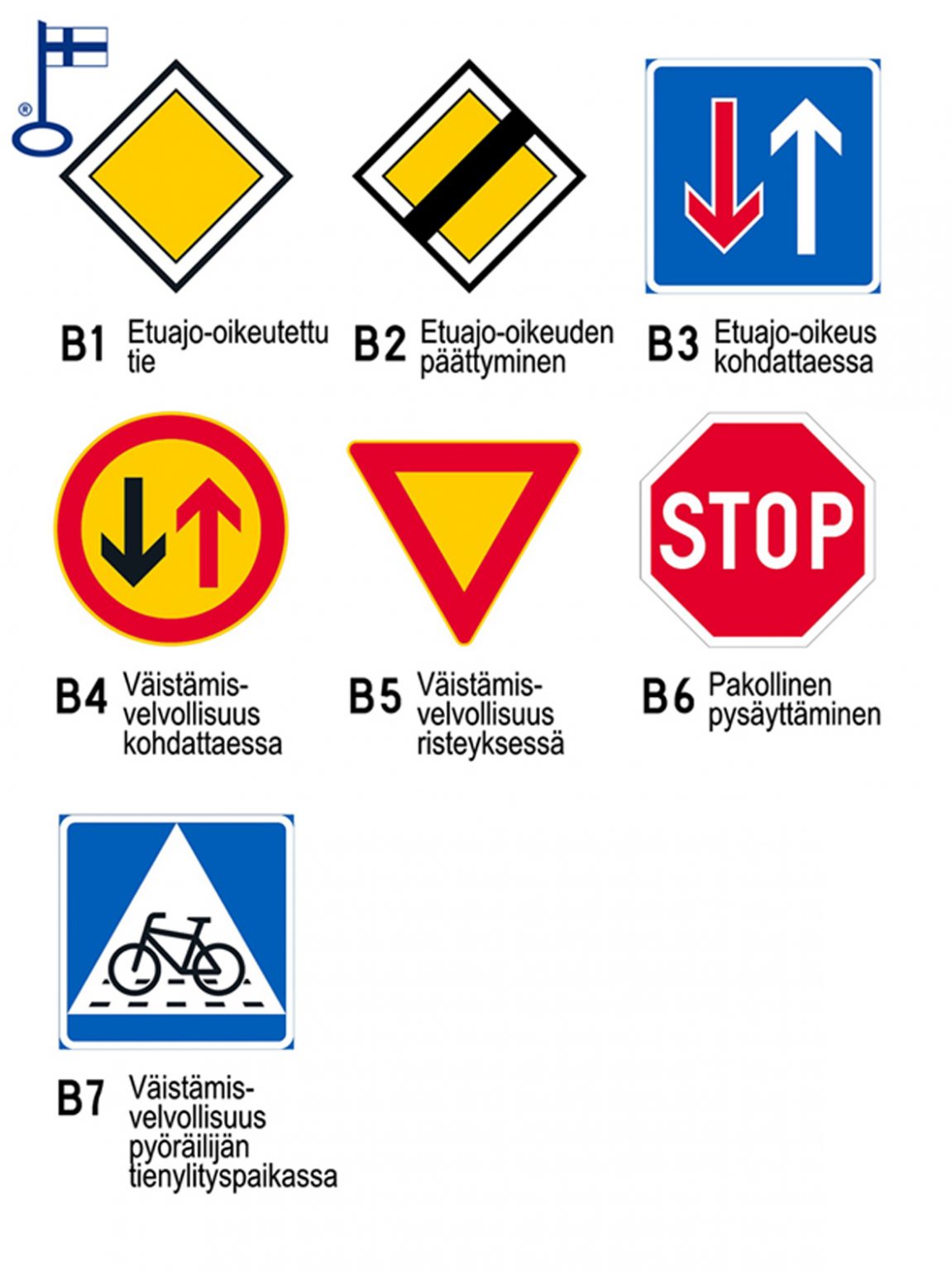 Etuajo-oikeus- Ja Väistämismerkit Arkistot - Laadukkaat Liikennemerkit ...